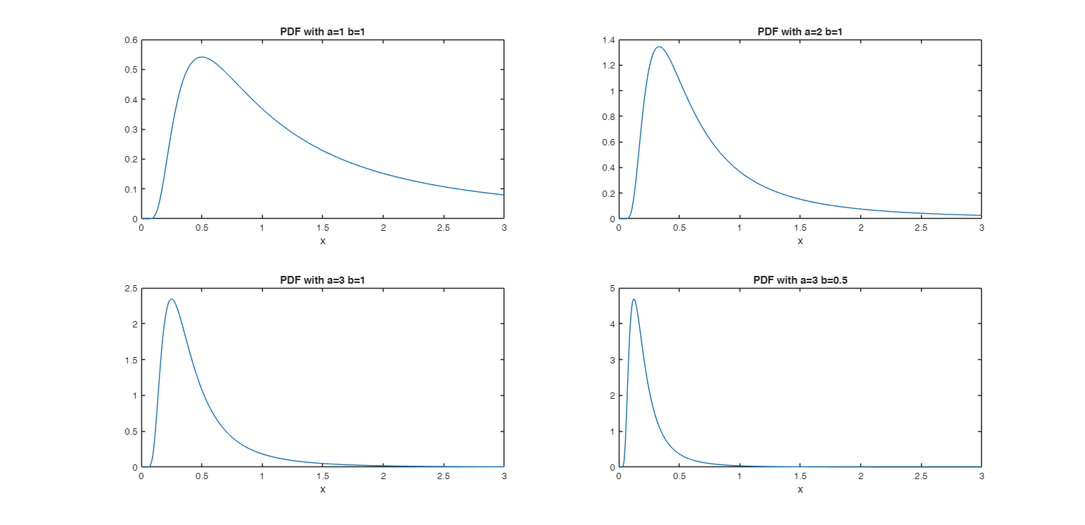 Click here for the graphical output of this example (link to Ro.S.A. website).